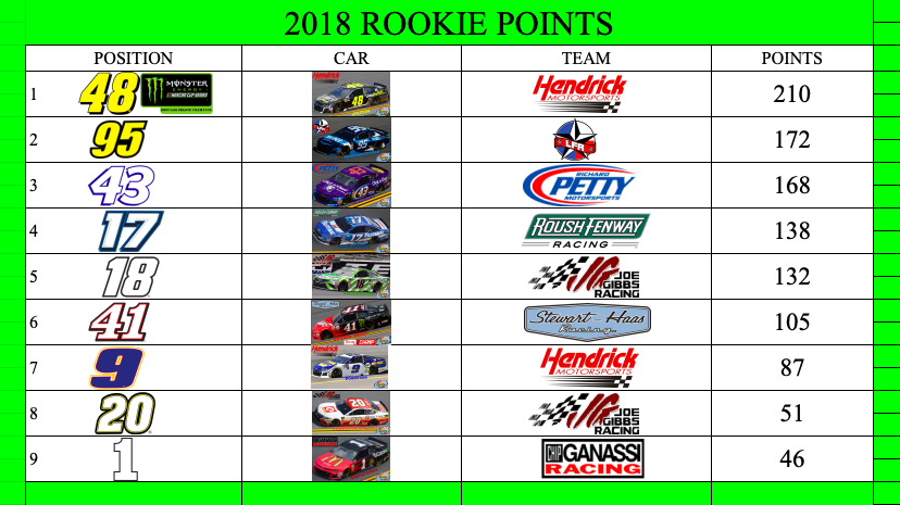 2018 Cup Series standings - CHECKERED FLAG PS4 NASCAR LEAGUE
